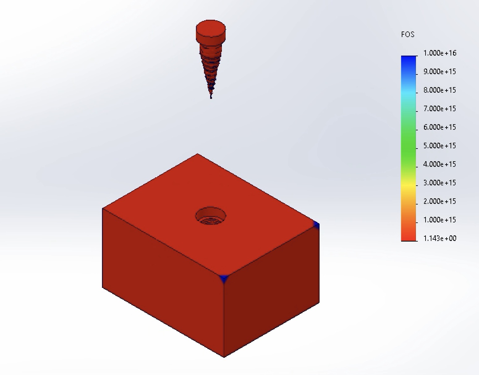 Exploded view of the Factor of Safety distribution