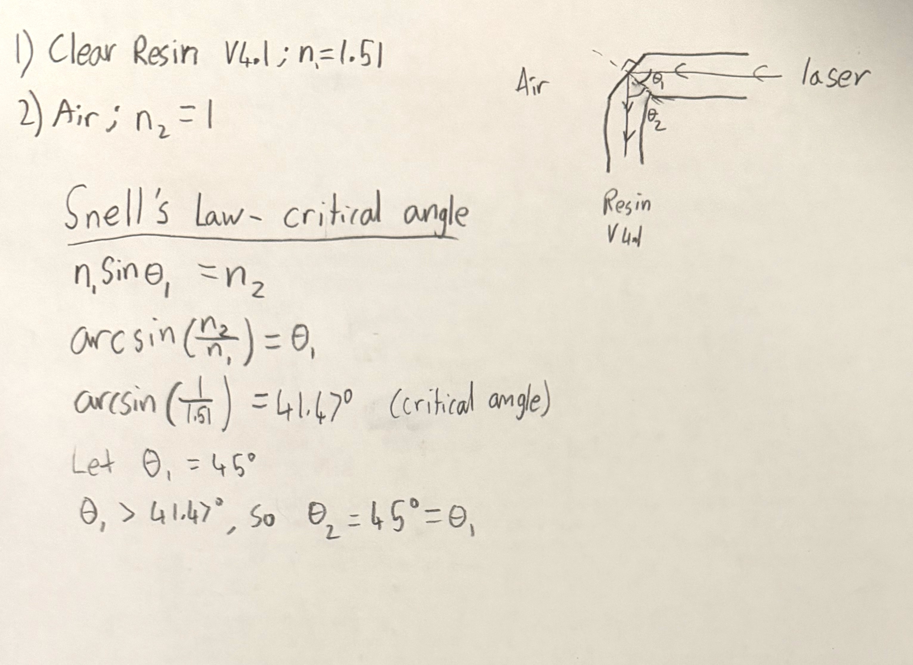 Snell's Law verification of the light channel angle geometry