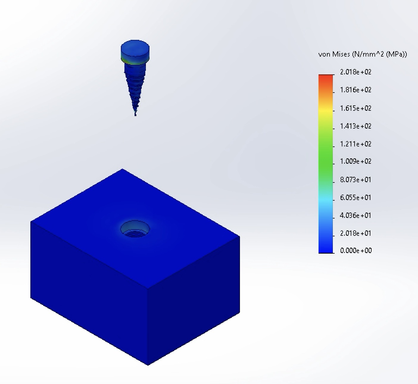 Exploded view of the stress distribution