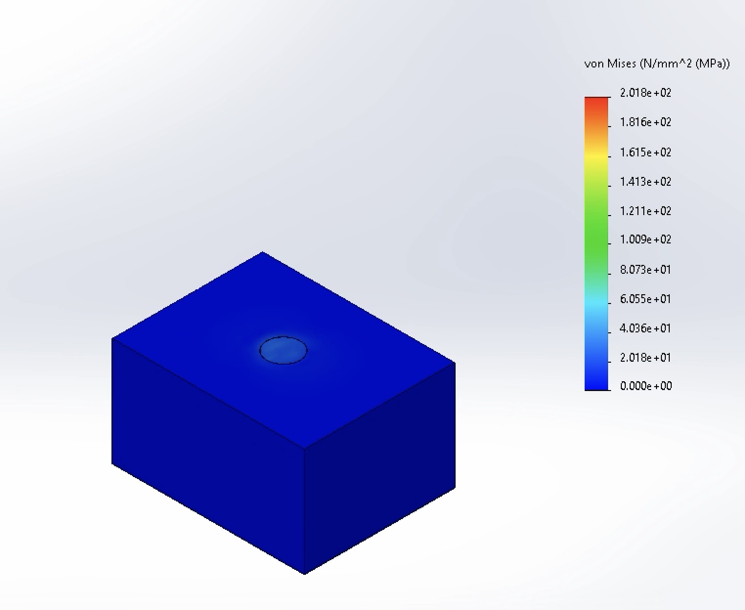 Von Mises Stress of the dental implant with standard dimensions